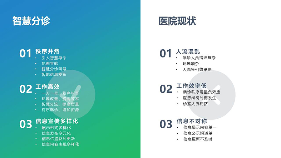 智慧醫療導引分診系統& 信息發布系統