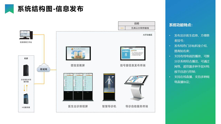 智慧醫療導引分診系統& 信息發布系統