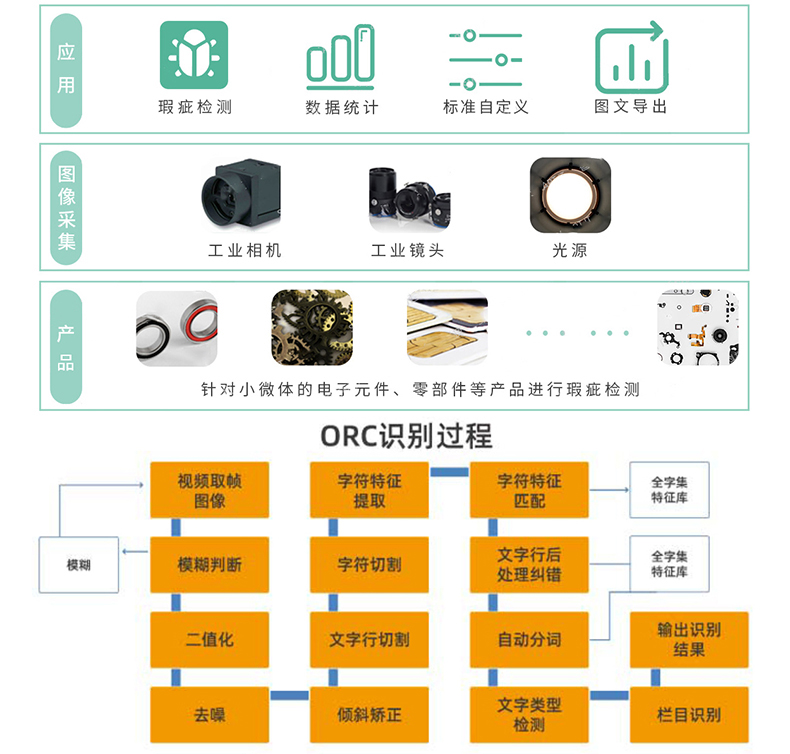 文檔證件物流醫療海關單據財務發票信息OCR識別SKD定制開發小程序