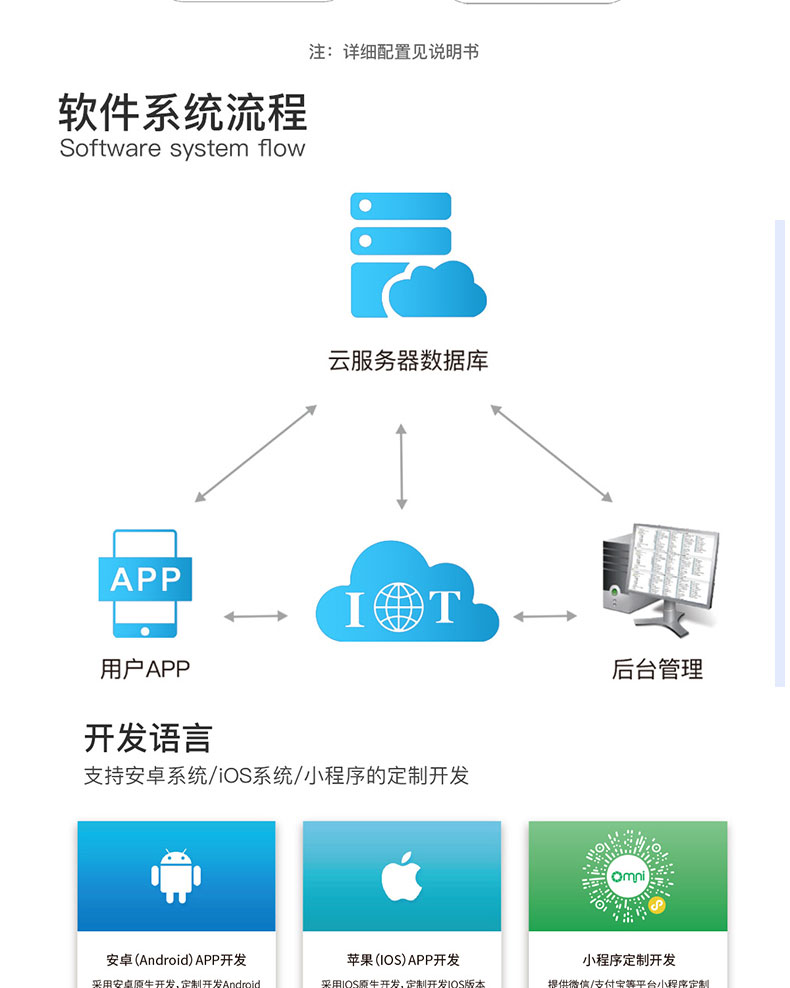 智慧家居家庭辦公樓酒店4G藍牙WIFI物聯控制模塊后臺管理系統軟件APP小程序開發