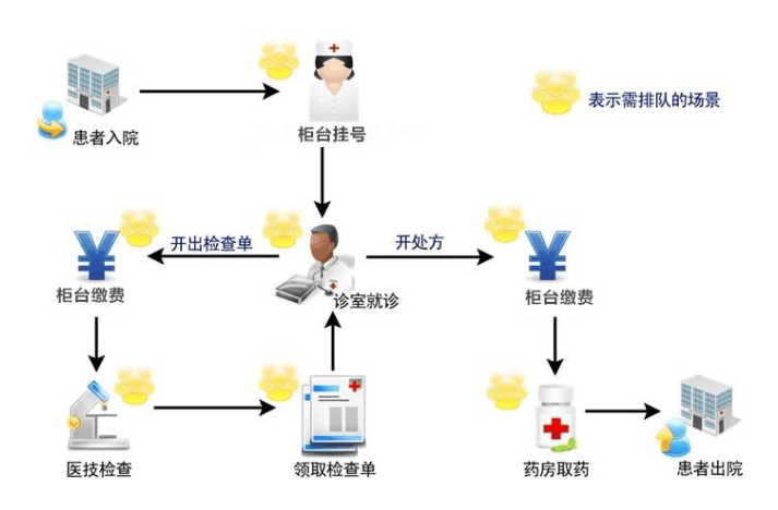 醫(yī)院自助終端機(jī)打印系統(tǒng)軟件定制開(kāi)發(fā) 醫(yī)院自助終端機(jī)打印系統(tǒng)軟件定制開(kāi)發(fā)