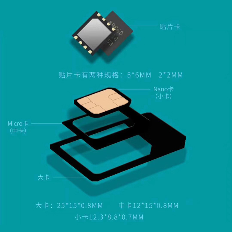 博奧智能中國移動4G物聯(lián)卡智慧萬物互聯(lián)智能設(shè)備流量卡