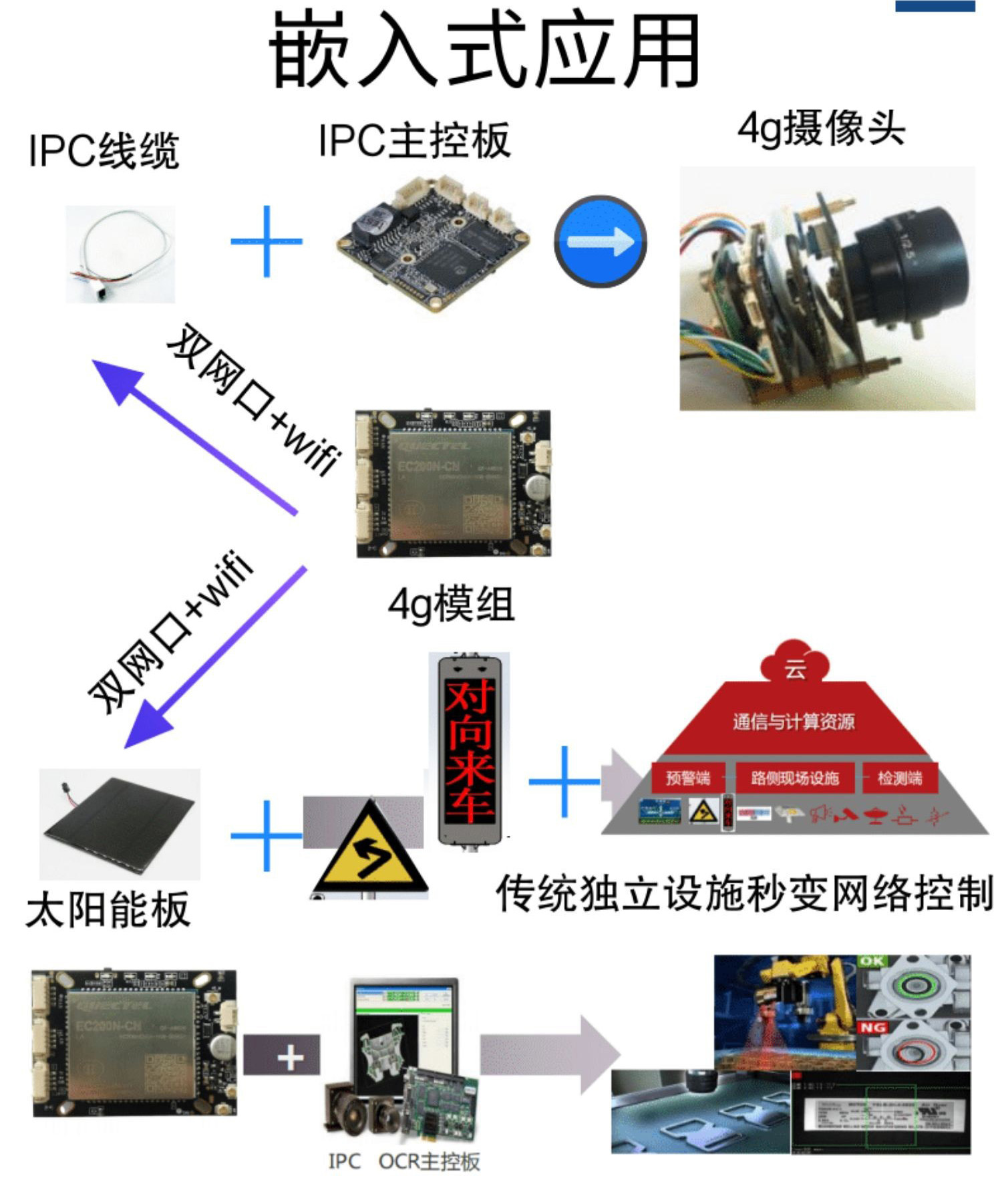 博奧智能4G全網(wǎng)通雙網(wǎng)口WIFI無(wú)線工業(yè)路由模塊支持定制開(kāi)發(fā)