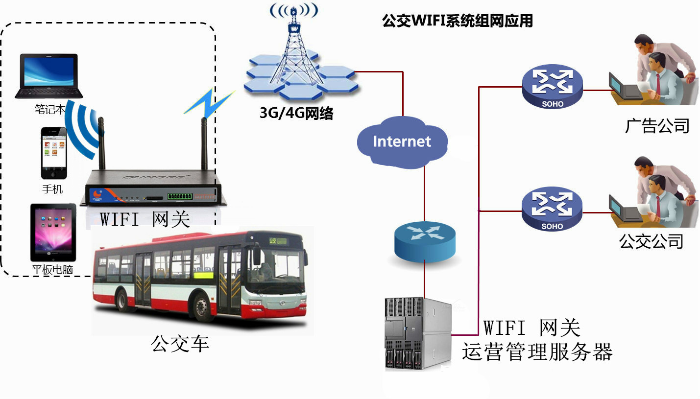 4G物聯卡在萬物互聯時代的應用