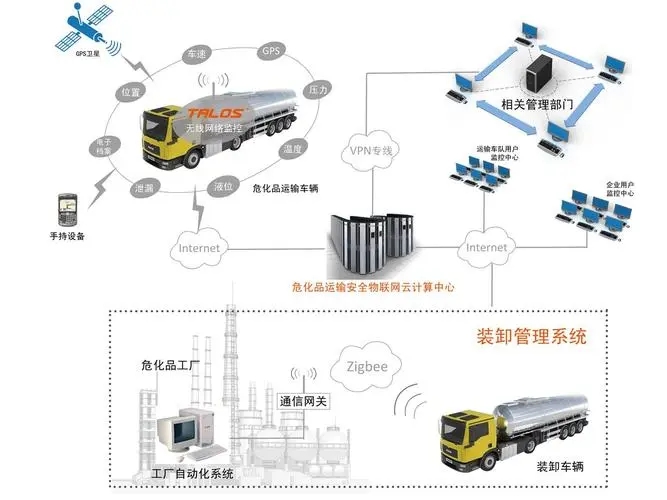 4G物聯(lián)網(wǎng)卡在物流行業(yè)的應(yīng)用